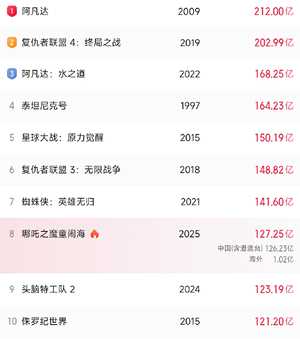 哪吒2票房神话